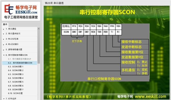 Getting Started with 51 Microcontroller: A Practical Guide
