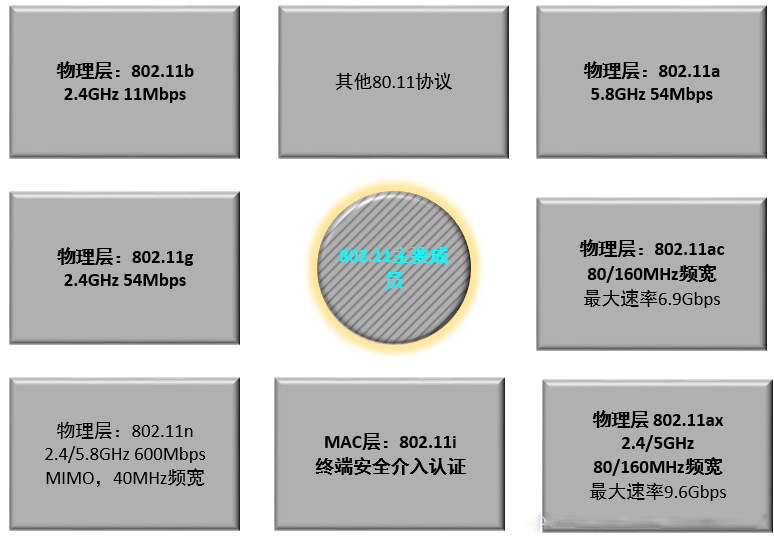 What Is WLAN?