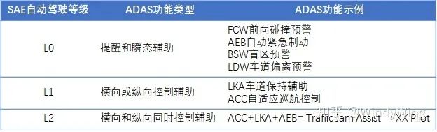 Understanding Automotive ADAS Features