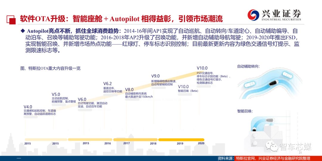 In-Depth Report on Tesla's Autonomous Driving Technology