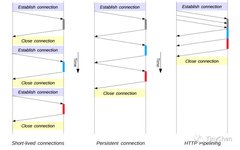 Understanding HTTP Long Connections in Nginx