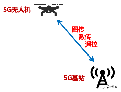 The Ultimate Guide to 5G Drones