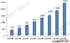 Analysis of IoT Development Trends in the Industrial Sector