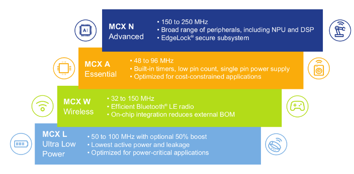 AIoT: Solutions from Several Semiconductor Manufacturers