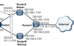 VRRP Backup Configuration Example for AR Router