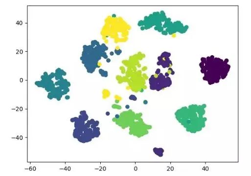 Implementing PCA/TSNE/SVD Dimensionality Reduction Algorithms in Python