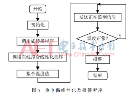 Design of NB-IoT Metallurgy Node Temperature Acquisition and Remote Monitoring System