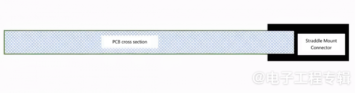Challenges Facing BGA Packaging in Thin PCBs