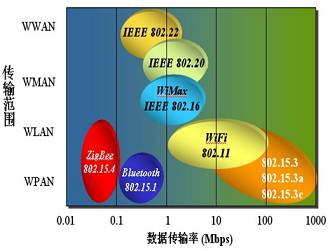 All About ZigBee Communication Technology