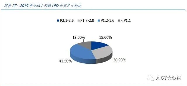 Mini LED Backlight Technology Overview