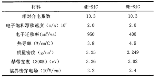 Silicon Carbide Technology: Pioneering a New Era in the Semiconductor Field