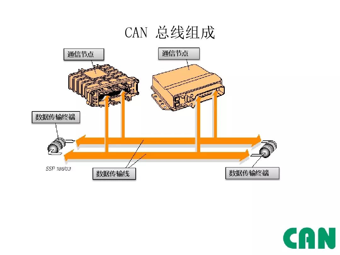 Detailed Explanation of Automotive CAN Bus