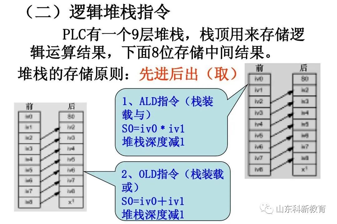 Mastering PLC Basics: Distinguishing Siemens Logic Instructions