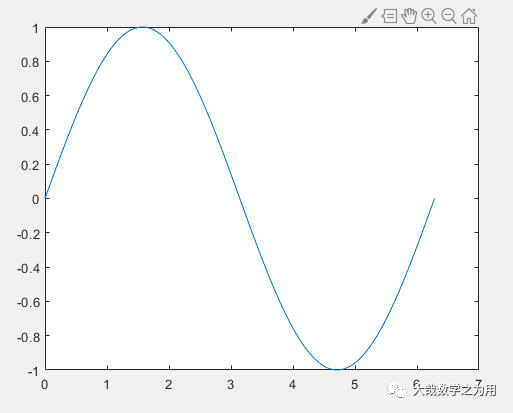 Matlab Introduction Tutorial | 008 2D Plotting: Understanding Plot Usage