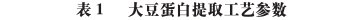 Research Progress on Soy Protein Component Preparation and Functionality