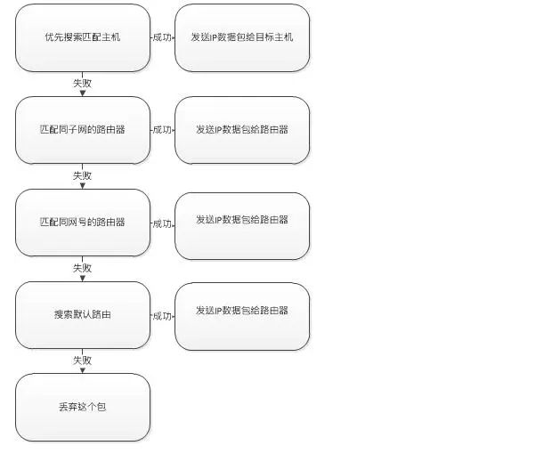 Detailed Summary of TCP/IP Protocol