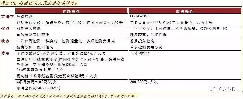 Analysis of In Vitro Diagnostic Industry Chain and Distribution Map