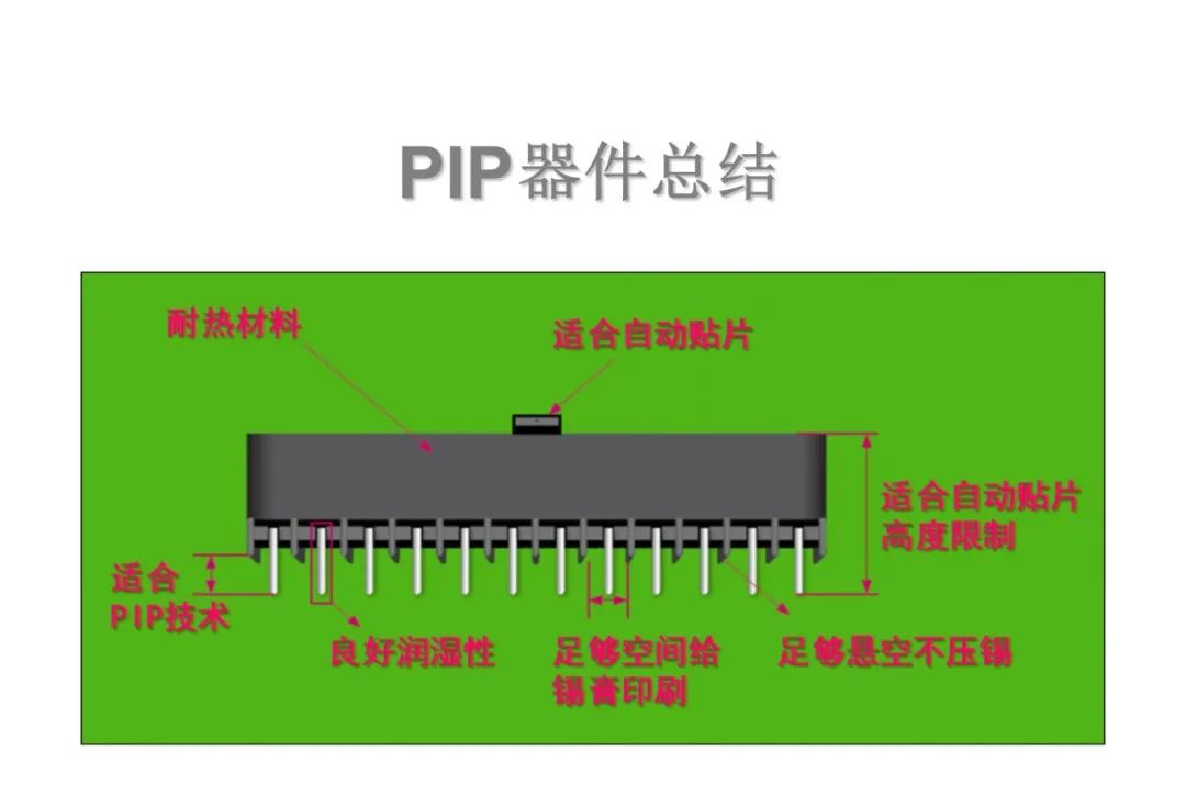 PCBA Circuit Board PIP Through-Hole Soldering Technology