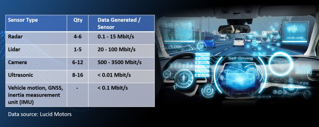 SerDes for Automotive: Enhancing ADAS Camera Performance