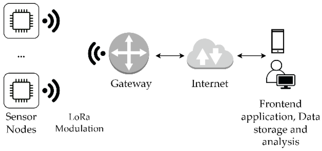LoRa-Based Wireless Sensor Network for Rockfall and Landslide Monitoring