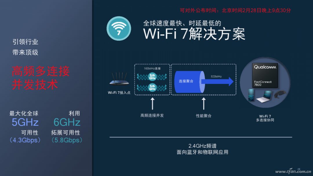 Qualcomm's Wireless Triad: Snapdragon X70, Wi-Fi 7, M.2 5G Module