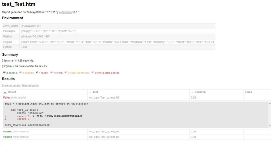 Ultimate Guide to the Pytest Testing Framework