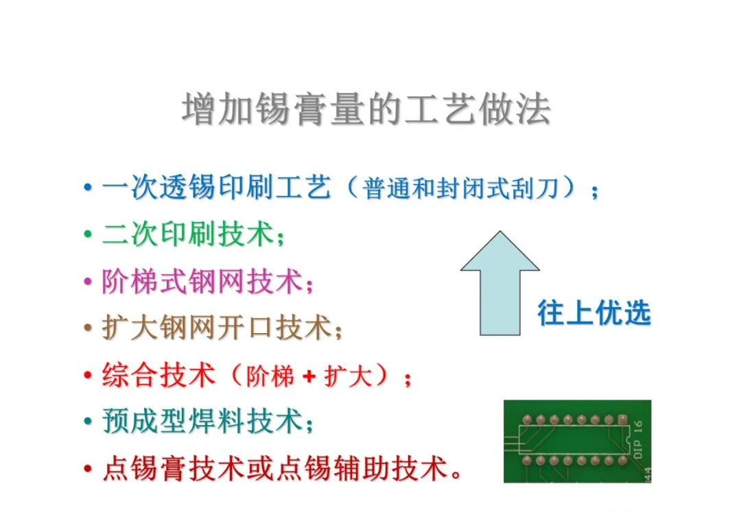 PCBA Circuit Board PIP Through-Hole Soldering Technology