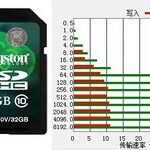 Comparison Test of Common Storage Card Read and Write Speeds