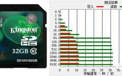 Comparison Test of Common Storage Card Read and Write Speeds