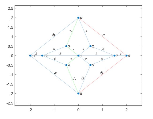 Detailed Explanation of Matlab Fitting