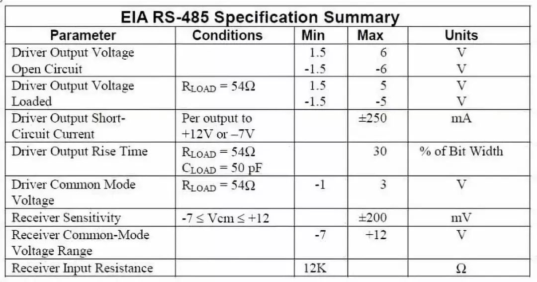 Differences Between RS-232, RS-422, and RS-485