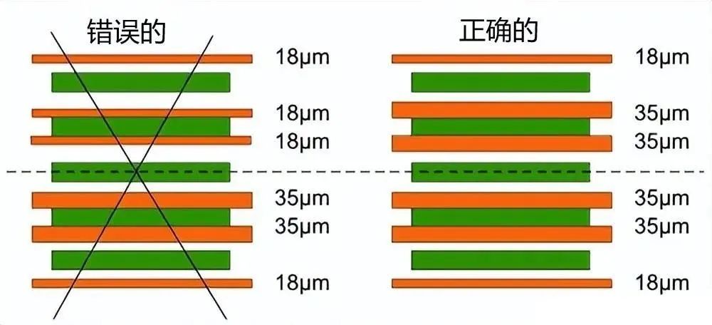 Why Does PCB Warpage Occur? Is There a Solution?