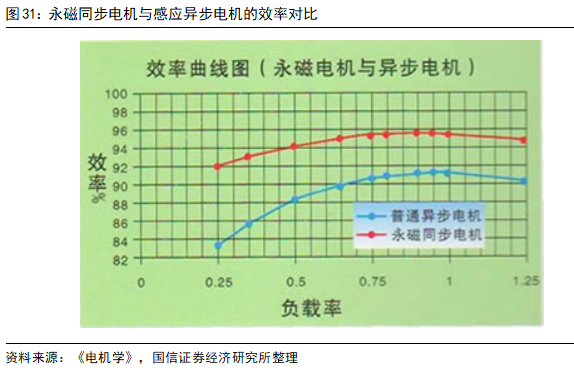 Key Technologies and Development Trends of Drive Motors