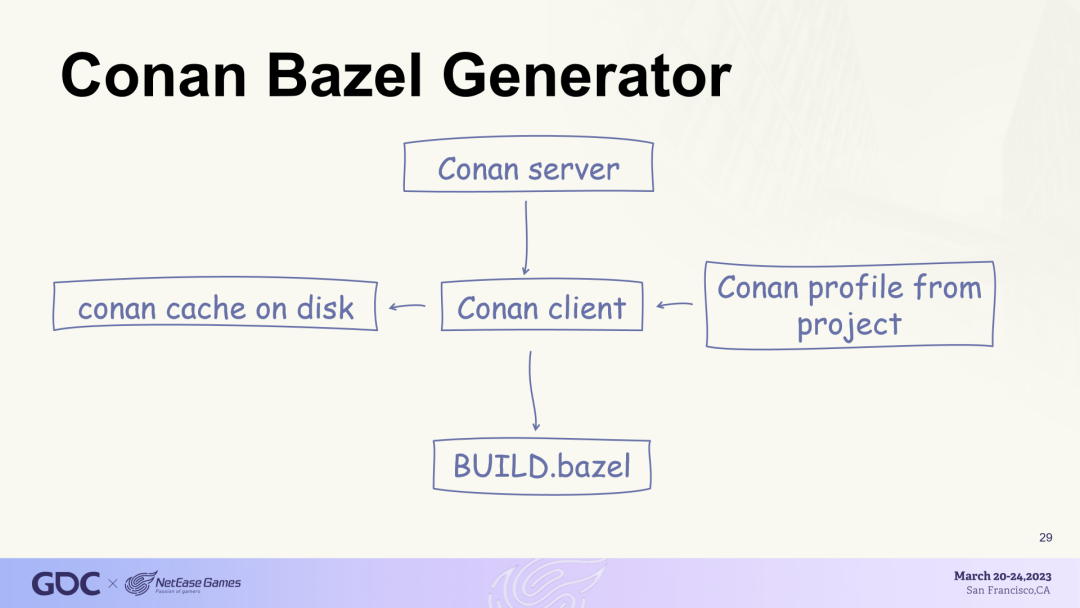 The Power of Open Source Tools in Game Engine Development