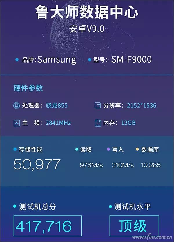 How Powerful Is UFS3.0 Flash Memory?