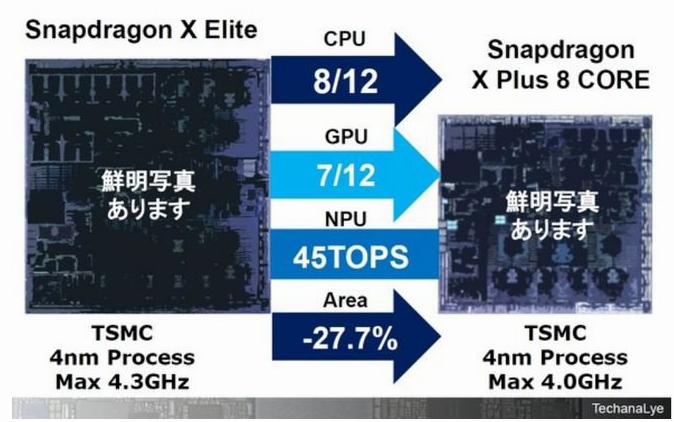 Three Major AI PC Disassemblies: Core Technologies of the 2024 'Edge AI Year'