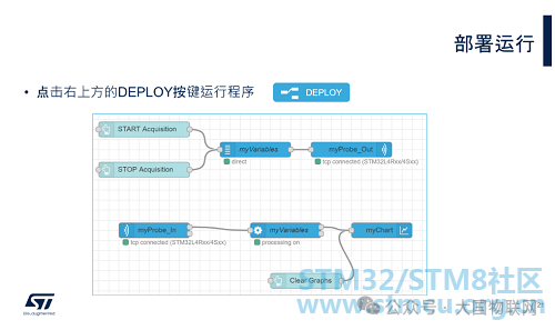 Data Visualization Host Software: The STM32 Debugging Tool STM32CubeMonitor