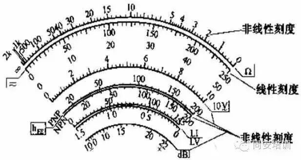 Comprehensive Guide to Multimeters