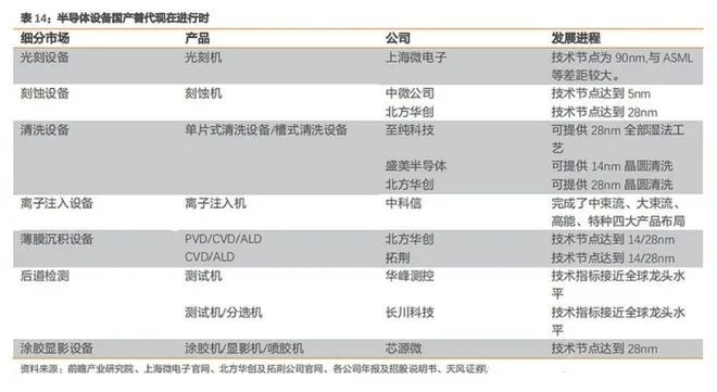 Comprehensive Analysis of China's Semiconductor Industry Chain and Companies