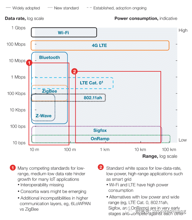 IoT Standards, Protocols, and Frameworks Overview