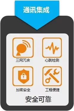 Alarm Product 2.0 | Bus Alarm Host