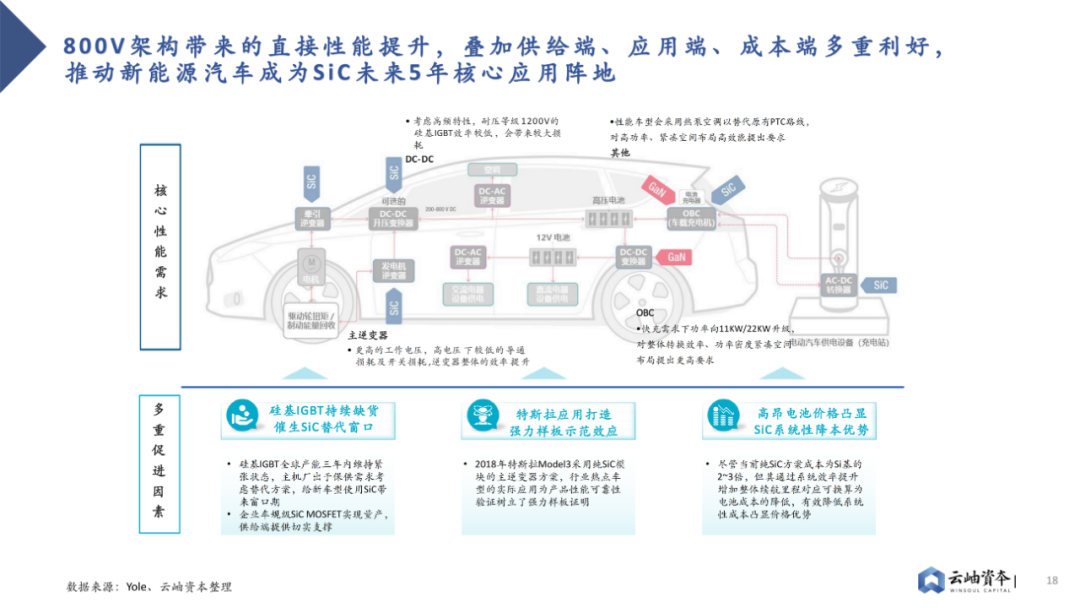 2023 Analysis of Power Semiconductors and Third-Generation Semiconductors in China