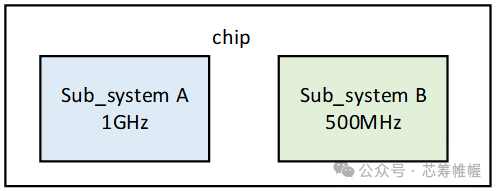 Low Power Design: Architecture Level Optimization