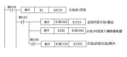 Summary of Common Communication Methods for Mitsubishi PLCs