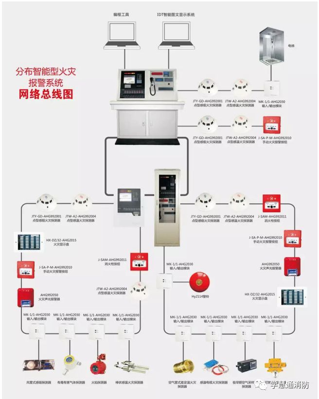 Multi-Line and Bus Control in Fire Alarm Systems