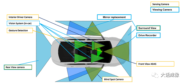 20 Technical Challenges of In-Vehicle Cameras in ADAS/Autonomous Driving Applications