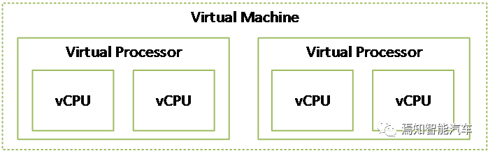 Virtualization: Enhancing Cabin Computing Efficiency