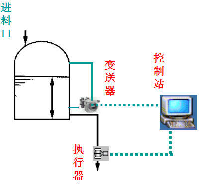Understanding DCS Control Systems in Chemical Plants