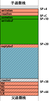 JLink Firmware Vulnerability Analysis