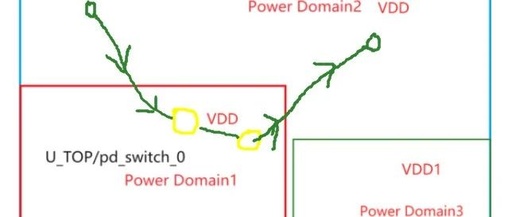 Low Power Design Implementation Case Study | How to Avoid Misusing Always On Buffer in UPF Flow?